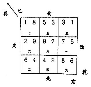 亥山巳向 八运|亥山巳向阳宅风水布局从八运到九运的布局建议